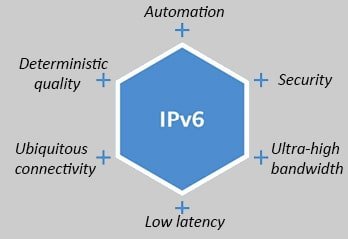 ETSI IPE releases the first IPv6 Enhanced Innovation Report, helping global industry players to reach a consensus